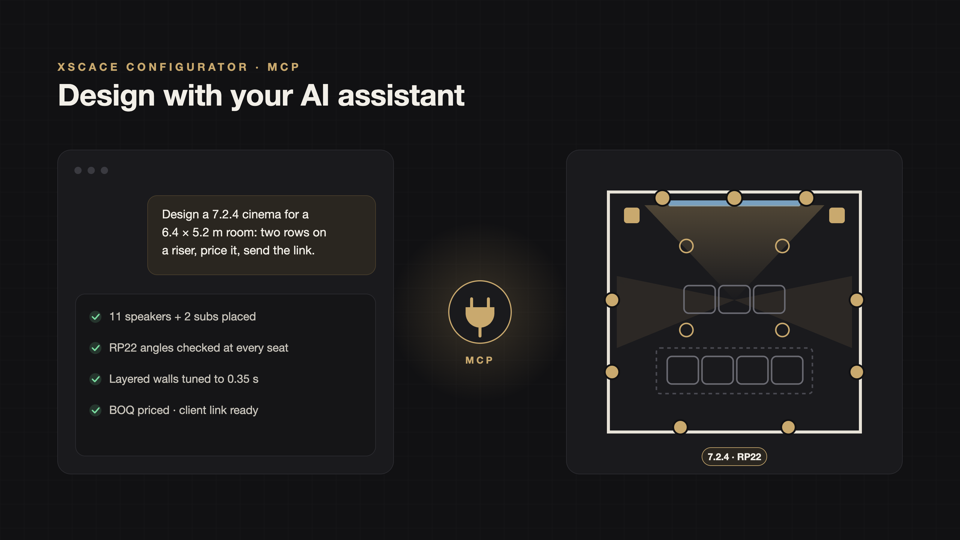 A chat request to design a 7.2.4 cinema, connected through MCP to a configurator floor plan with speakers, seats on a riser and an RP22 badge